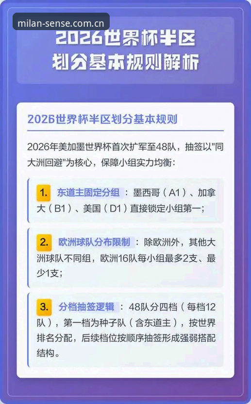 掌握2026世界杯裁判新规的实用指南——从感知纯粹米兰了解规则变化